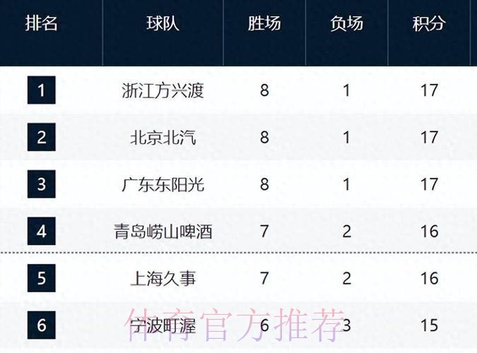 媒体人：没事可以多给外援们讲讲过去，还有京粤、疆粤等等